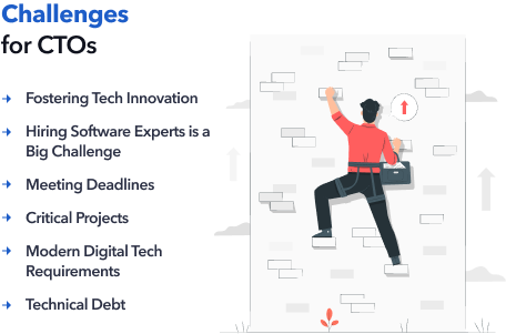 The Definitive Guide To Custom Software Development
