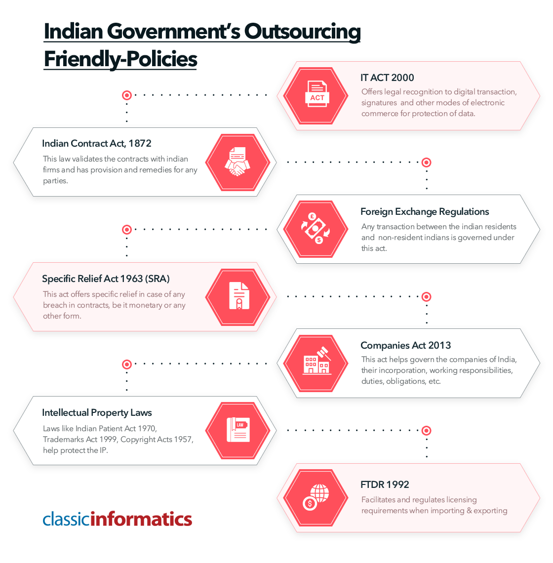 hire remote developers in india 11-IMG-Infographic (1)