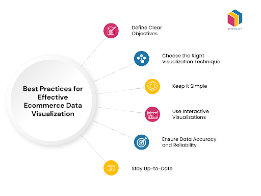 Data Visualization- Best Practices for ecommerce