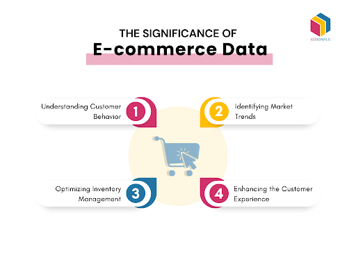 Data Visualization- significance of e-commerce data