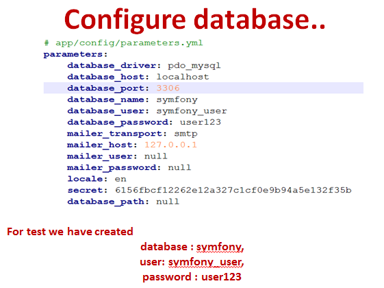 Symfony2 - A High Performance PHP Framework