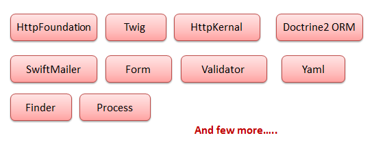 Symfony2 - A High Performance PHP Framework
