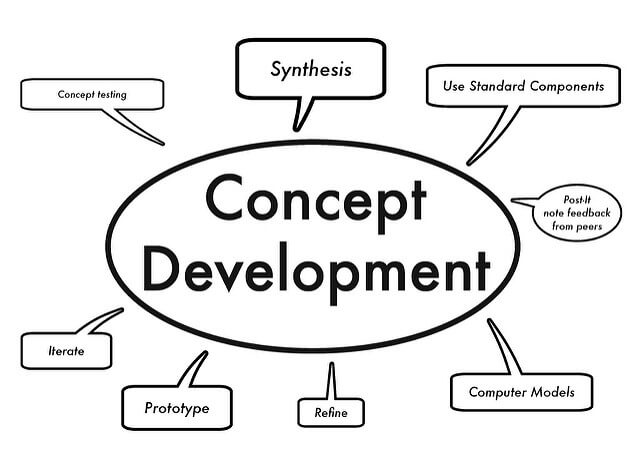Concept Development Process-CIPL