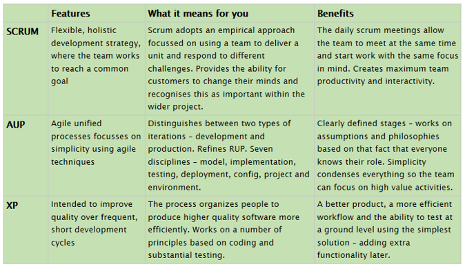 Agile_Processes