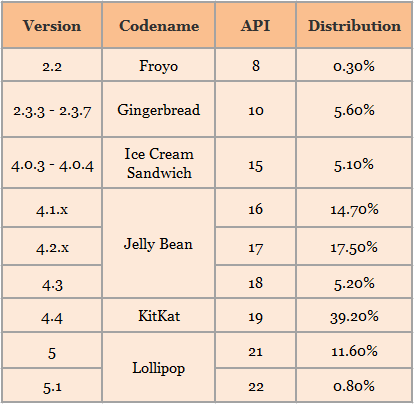 Android_Comparision_001