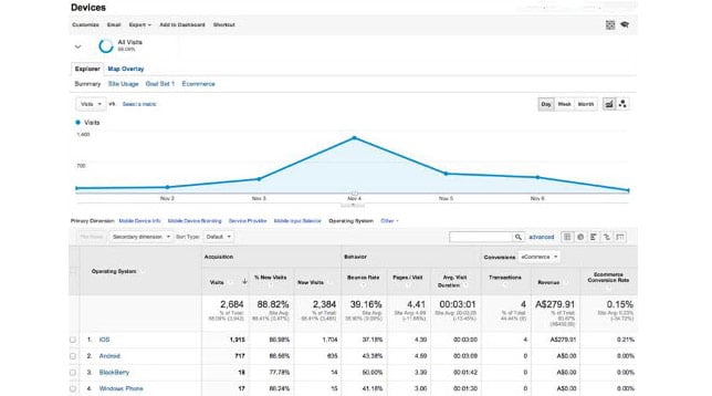 Google Analytics_Magento