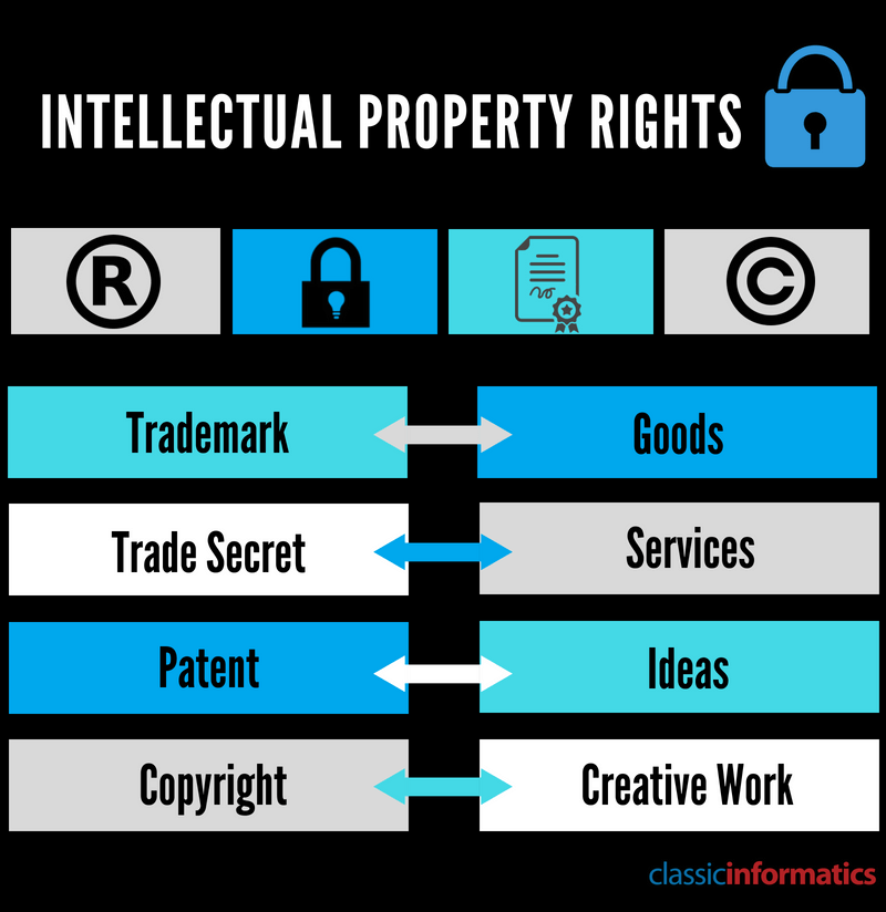 Intellectual Property Rights- Outsourcing- CIPL