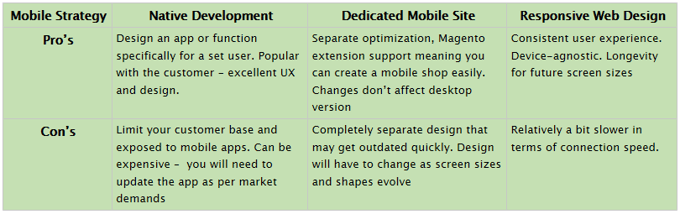 Magento_Mobile_Strategy_-_Pros_and_Cons