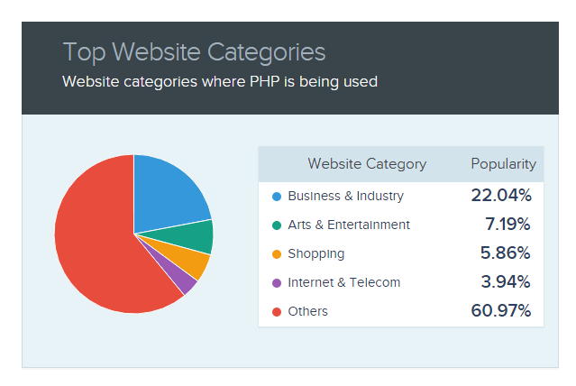 PHP Website categories-CIPL