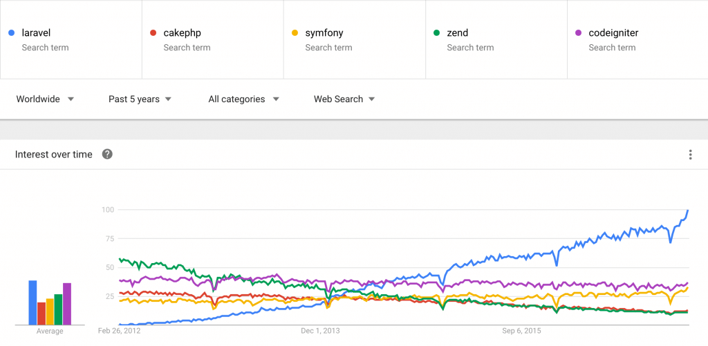 PHP_Framework_Stats_2017_CIPL