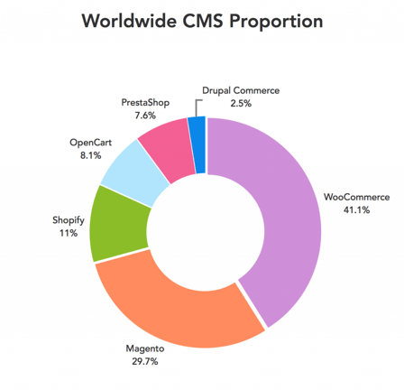 e-commerce stats - CIPL