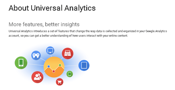 Universal Analytics