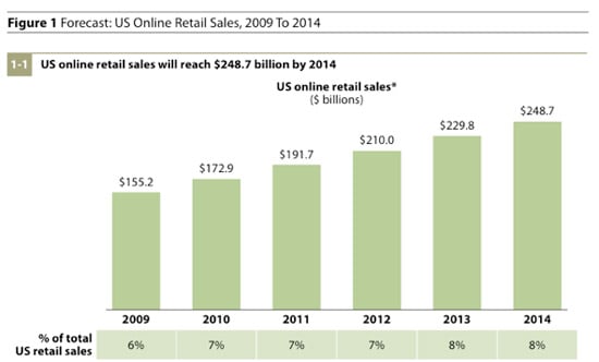 online expenditure