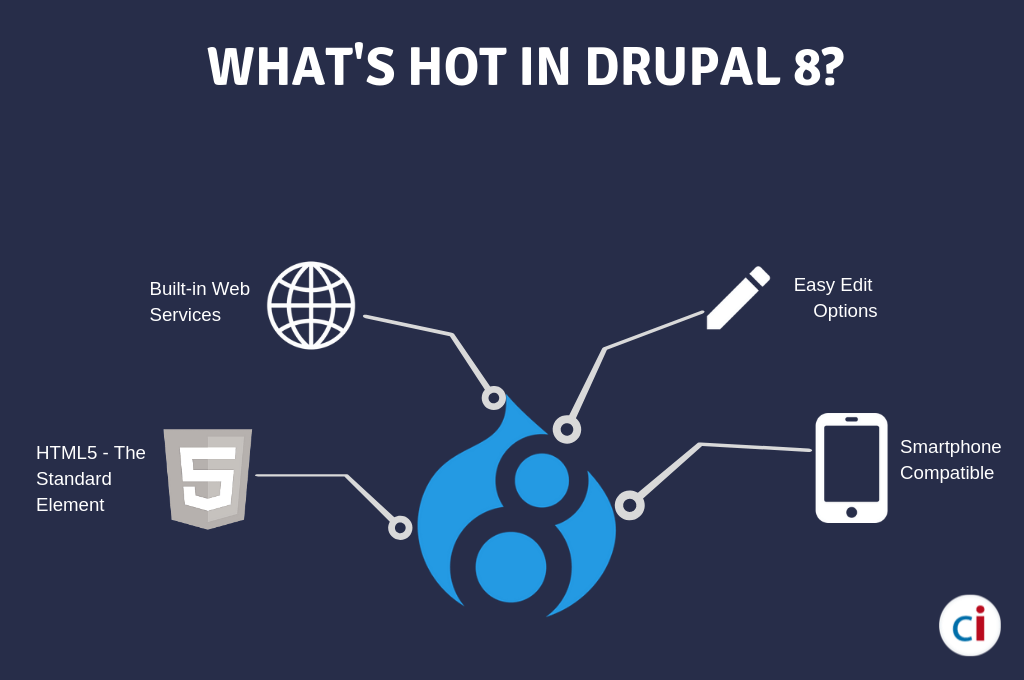 What's hot in Drupal 8_CIPL