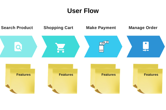 MVP development guide (1)