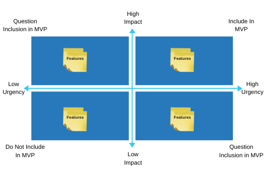 MVP development guide (9)