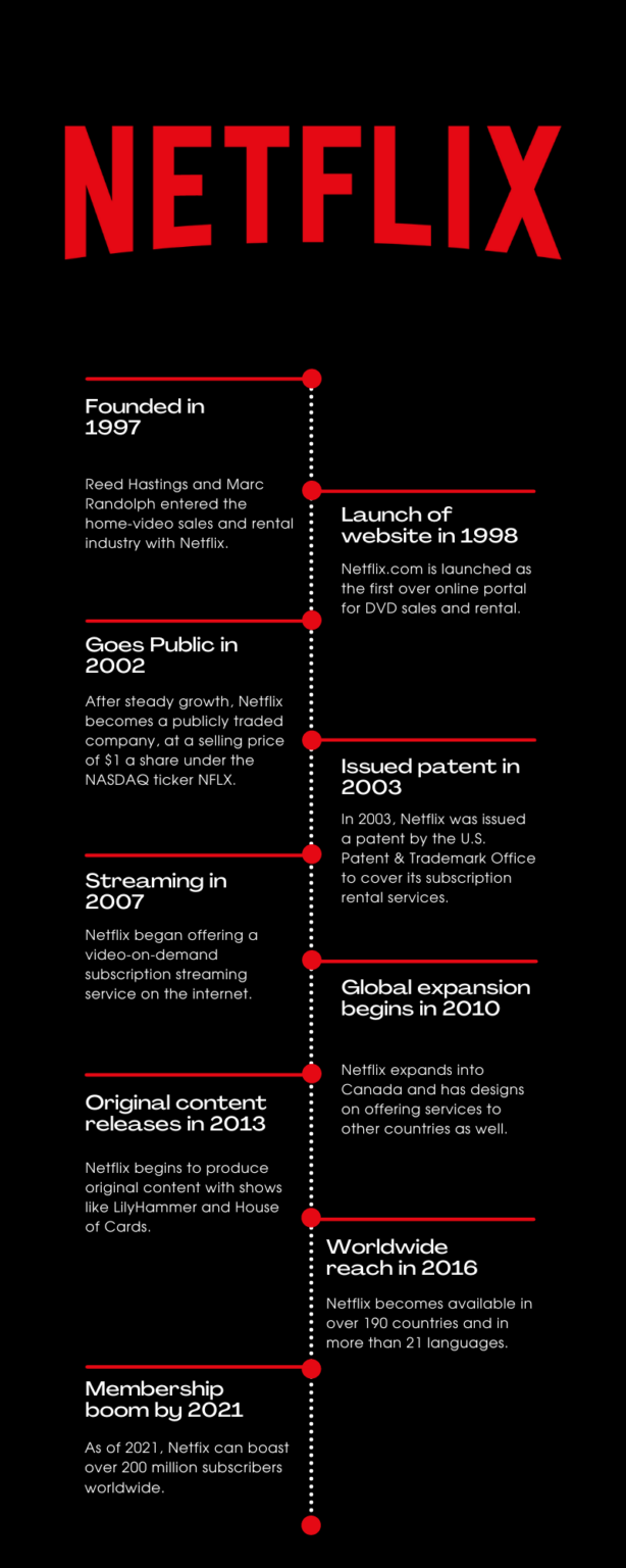 Netflix-timeline-614x1536