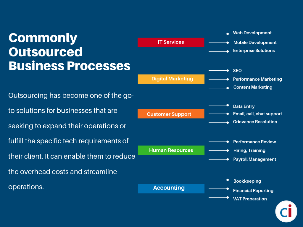 Outsourced business processes