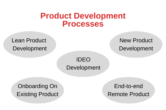 Product Development PRocesses