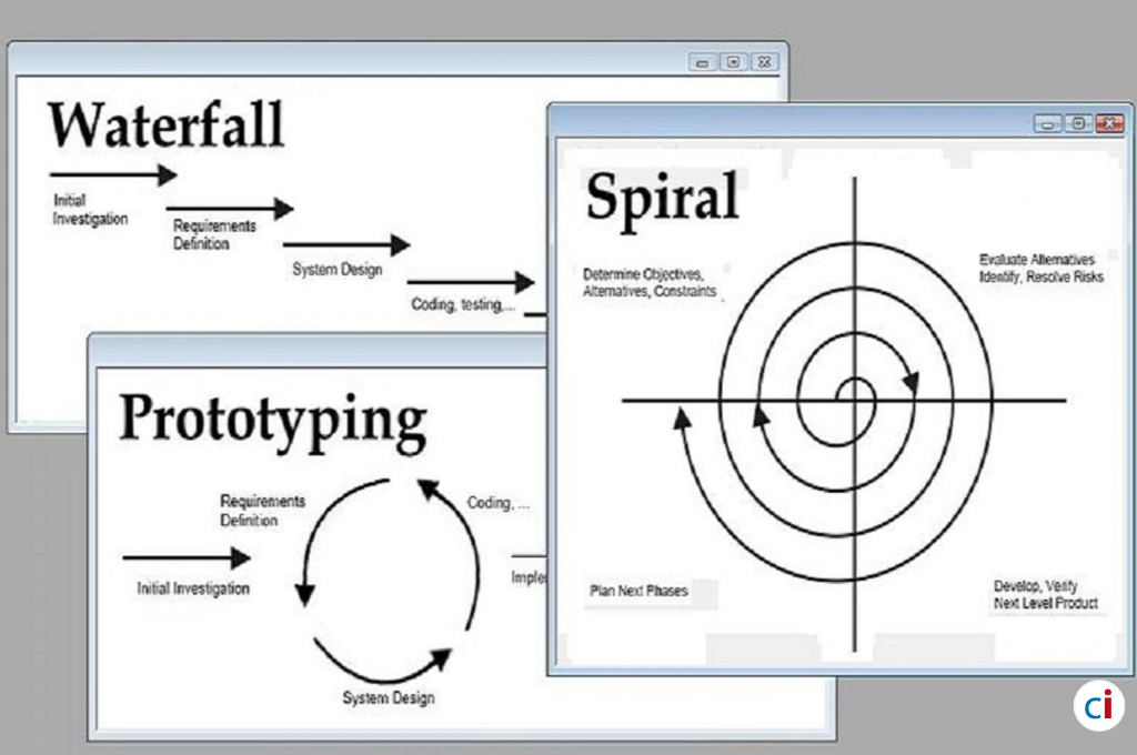 Prototype model - Software_development_methodologies - Classic Informatics