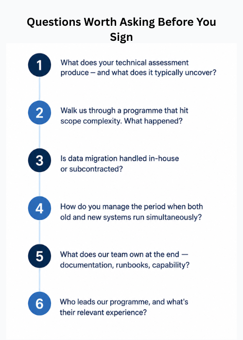 Questions Worth Asking Before You Sign