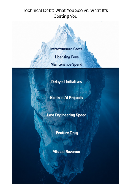Technical Debt What You See vs. What Its Costing You