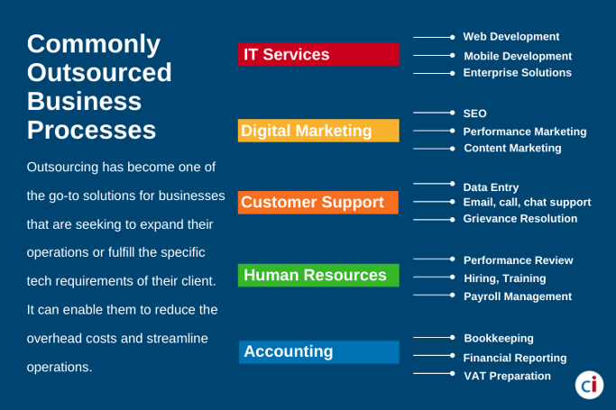 right time for outsourcing software development 