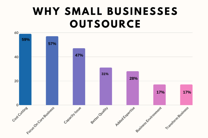 right time for outsourcing software development 