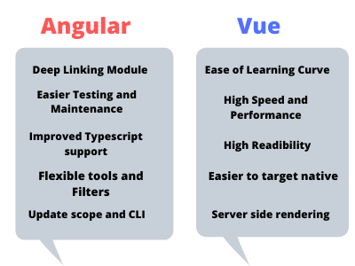 angular and veu (1)