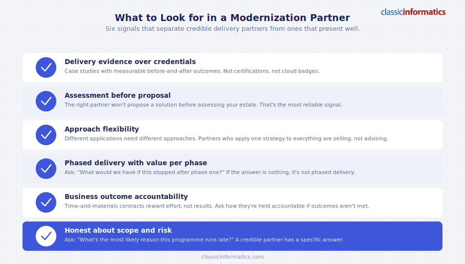 Six criteria for choosing an application modernization partner, including delivery evidence, assessment before proposal, and business outcome accountability