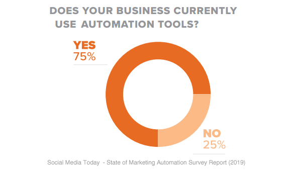 automation1