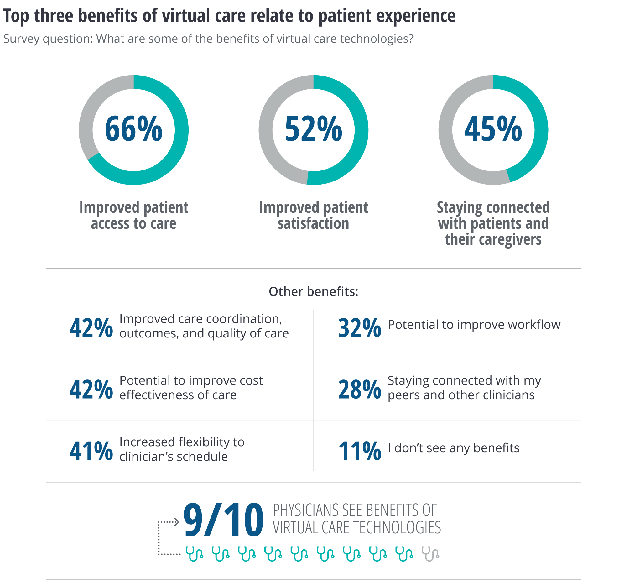 TeleHealth- Connecting Patients To Digital Health