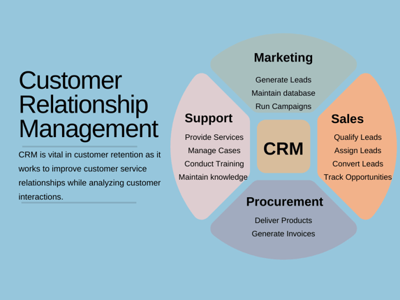 crm