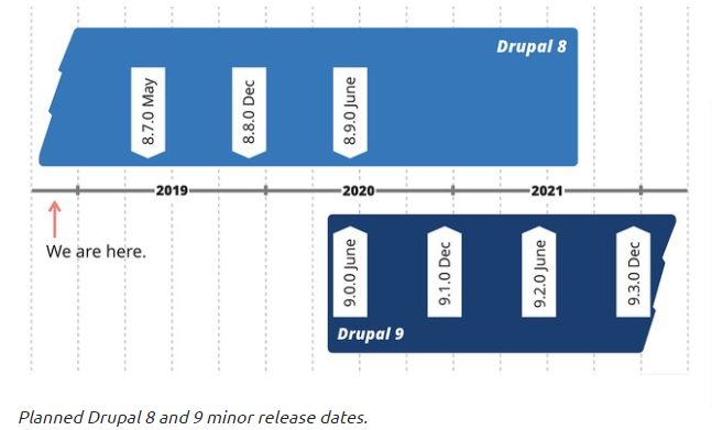 drupalsss