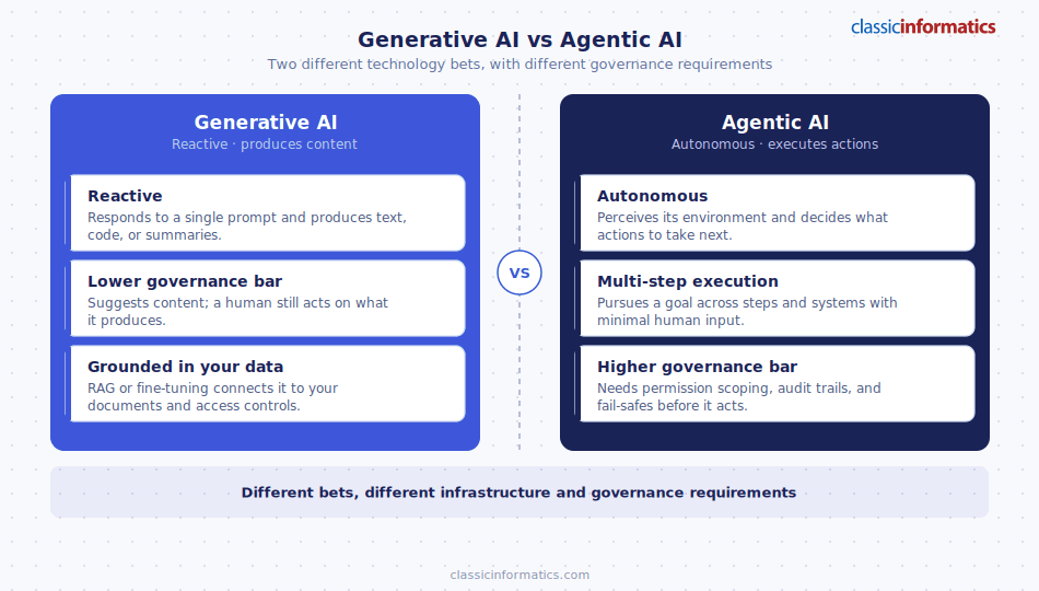 A comparison of generative AI vs agentic AI: reactive content generation versus autonomous, multi-step execution