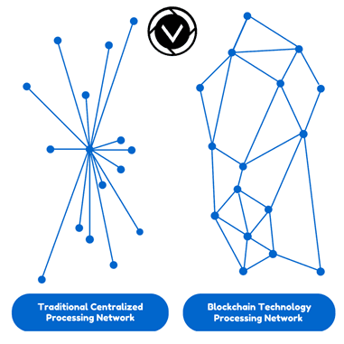 government blockchain