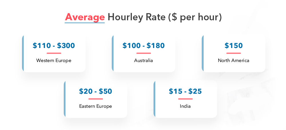 software development outsourcing hourly rates of developers
