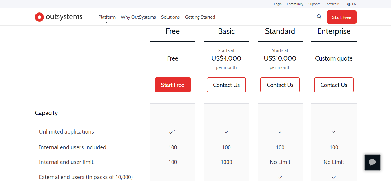 low-code-development-platforms-OutSystems-Pricing-Editions-OutSystems