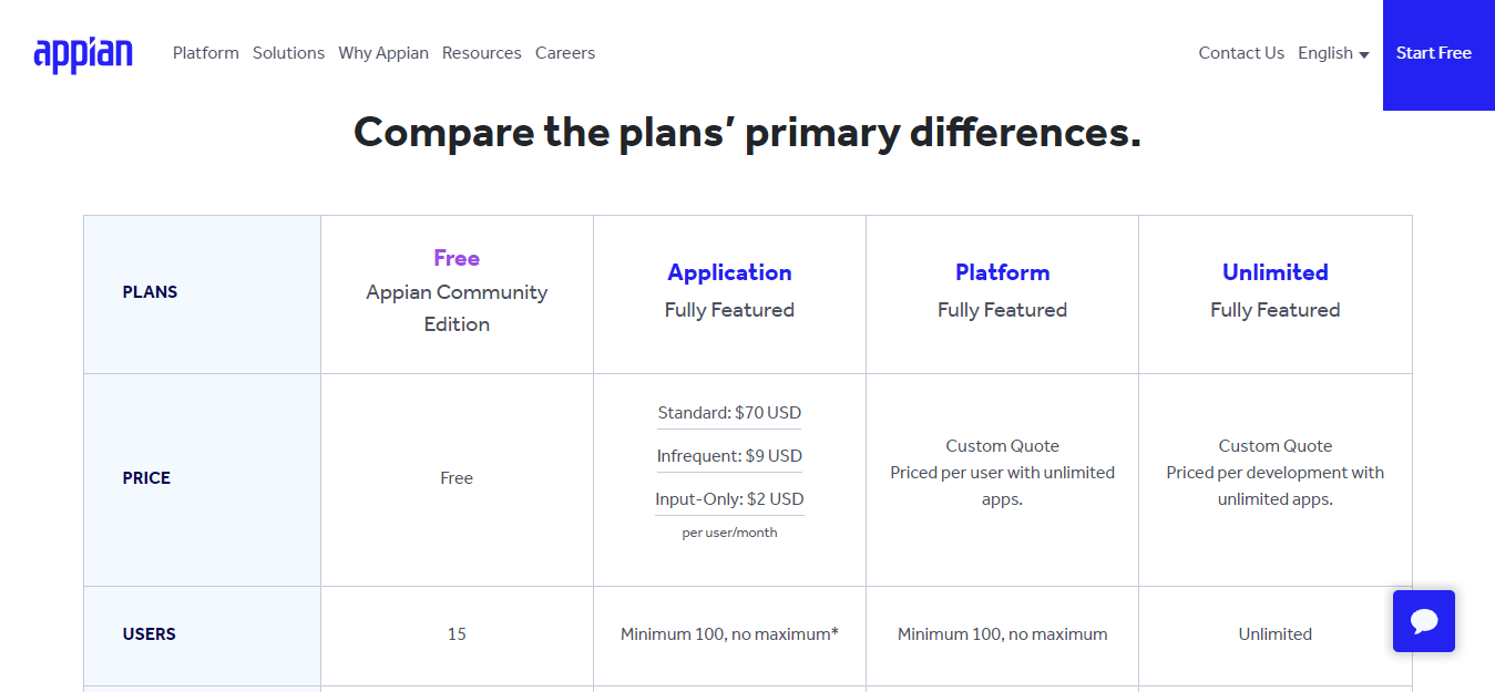 low-code-development-platforms-Pricing