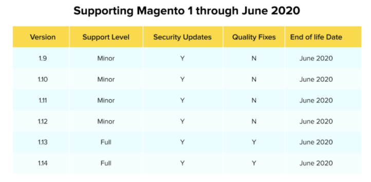 magento1-1