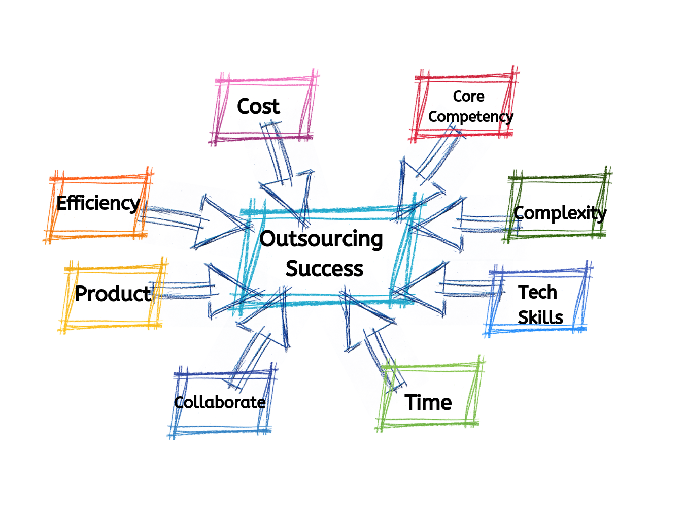 outsourcing product development inside blog 