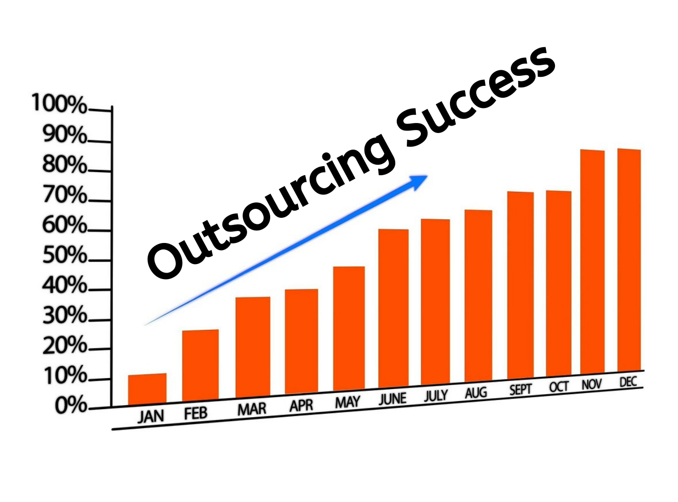 outsourcing product development inside