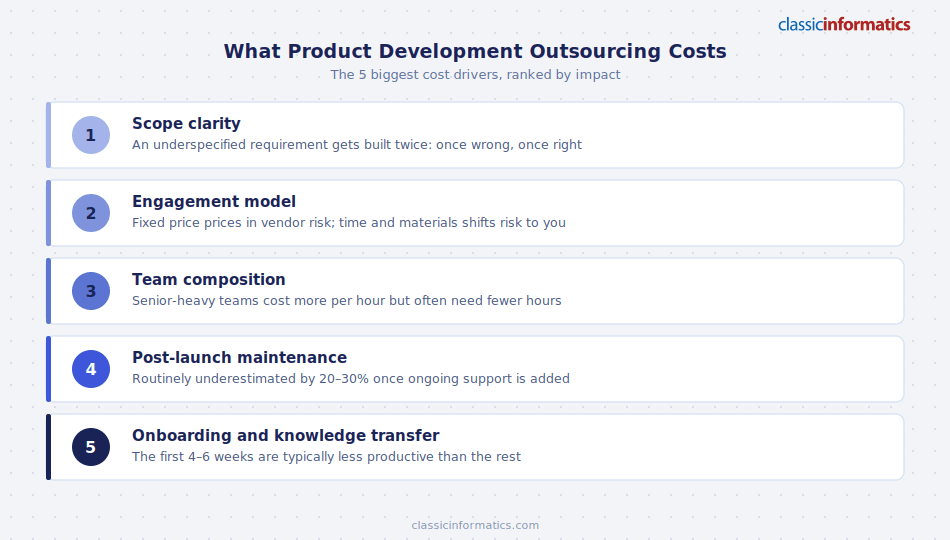 The five biggest cost drivers in product development outsourcing, ranked by impact