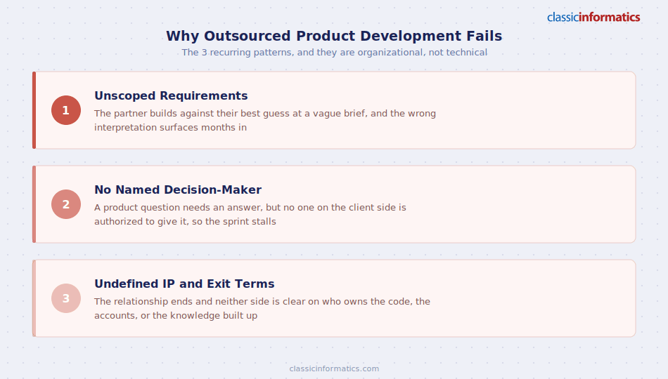 The three reasons outsourced product development projects fail