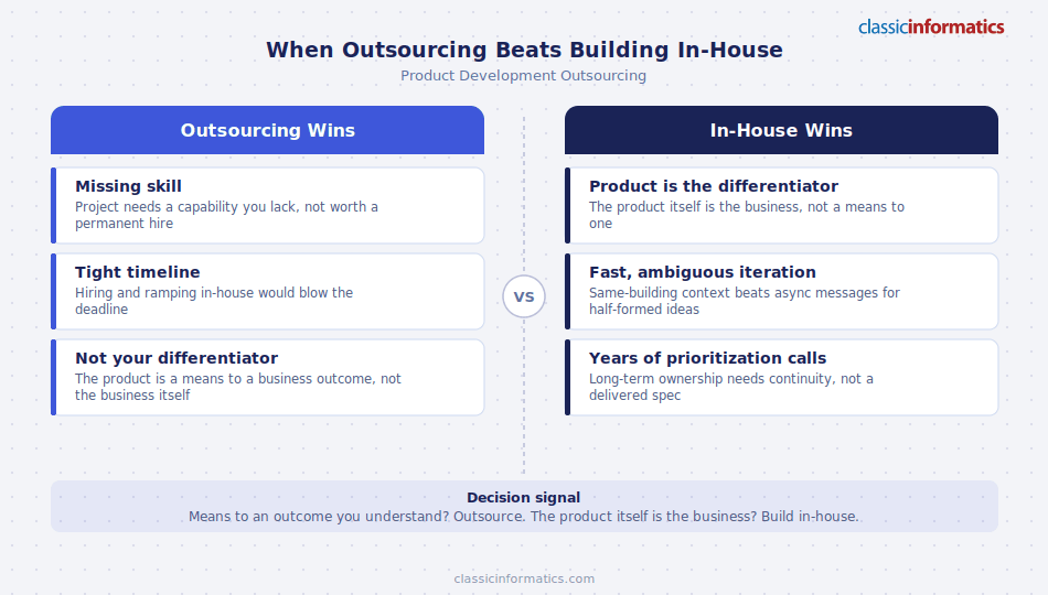 Comparison showing when to outsource product development versus build in-house