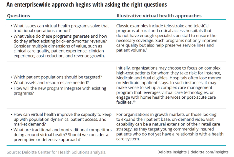 Digital Health Trends in 2020- What to Expect 2 Enterprise wide Approach