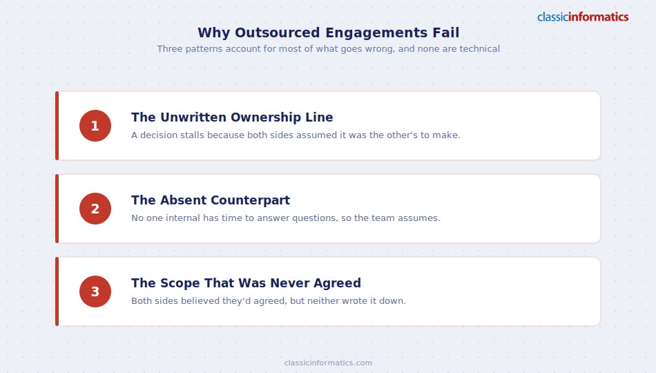 Three reasons software development outsourcing engagements fail