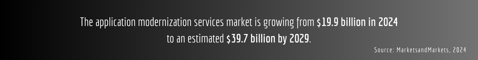 stat related to application modernization (2)