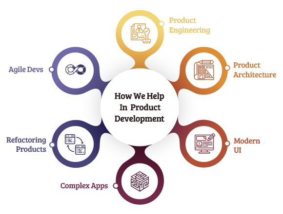 How-We-Help-In-Product-Development-1