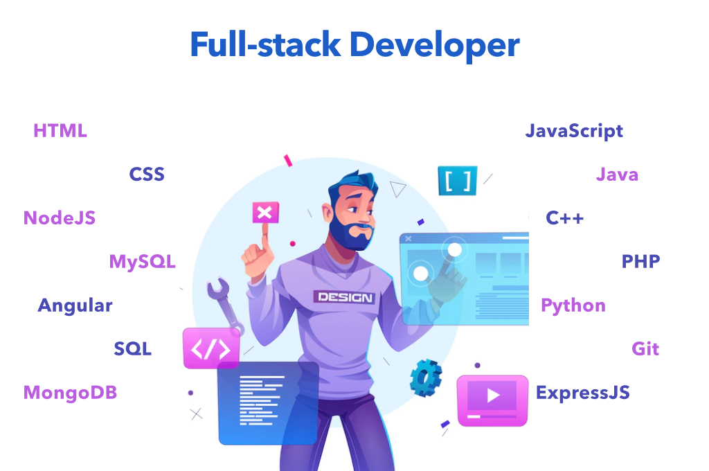 BlogPost 92773214828 How To Hire A Full Stack Developer: A Complete Guide